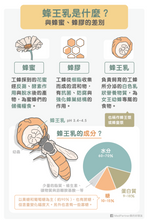 Load image into Gallery viewer, 新鮮純正蜂皇乳/蜂皇漿 (需冷藏) HURLEY BEE Fresh Royal Jelly 3 oz #2610