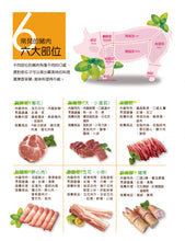 Load image into Gallery viewer, [$3.99/lb]豬小肋排(長條)/豬里肌小排骨 Pork Baby Back Ribs  #1824
