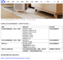 Load image into Gallery viewer, 【型號1701】空氣淨化機 12-Speed 300-sq ft Medical Grade NCCO &amp; HEPA Air Purifier #NCCO1701
